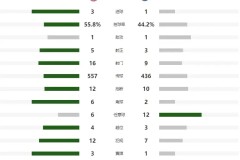 皇马中场核心塞瓦略斯去留关键，影响球队战略布局与年轻化进程